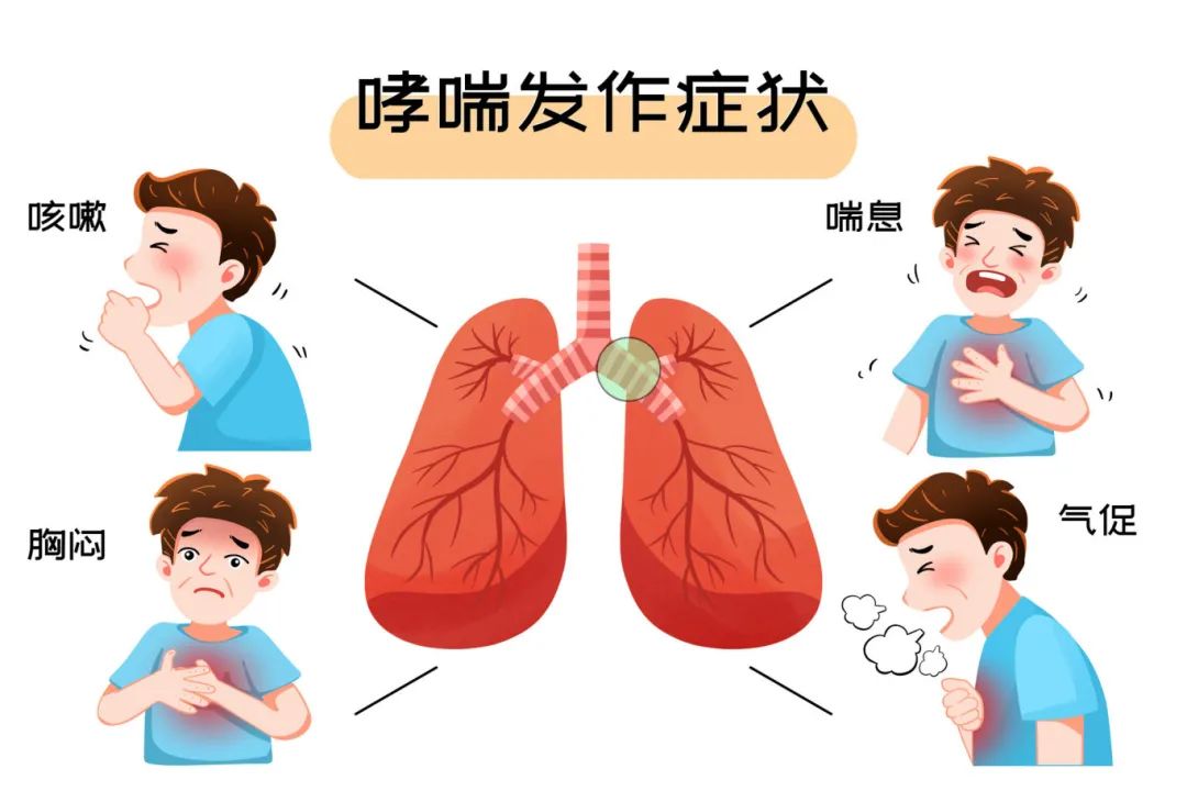 摄图网_402734468_世界防治哮喘日哮喘发作症状插画(企业商用).jpg